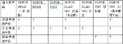 表格