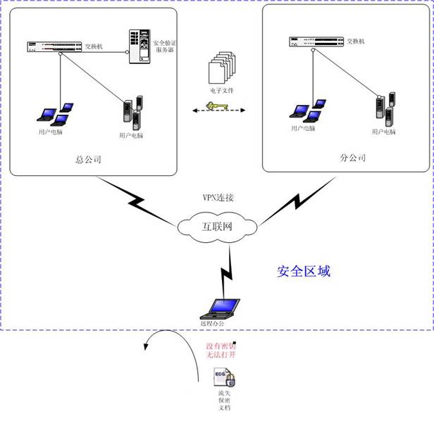 drmͼ1
