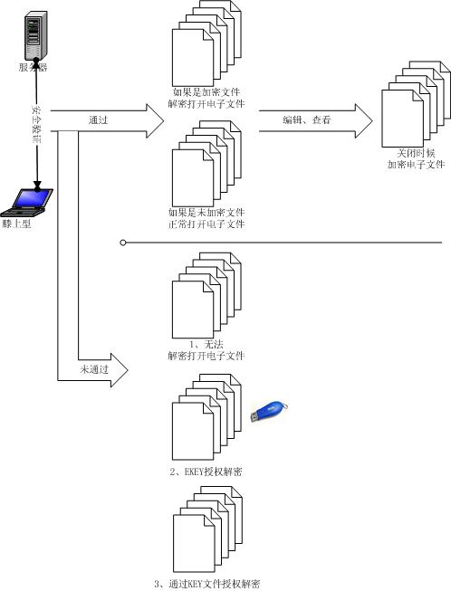drmͼ2