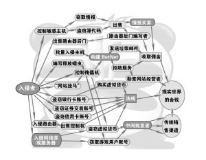 李俊求职受挫写病毒发泄