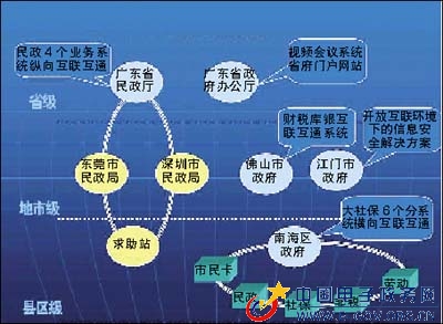 国信办试点:安全是怎样炼成的?