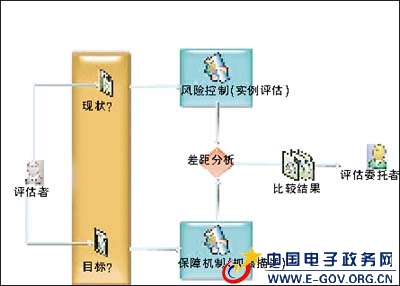 国信办试点:安全是怎样炼成的?