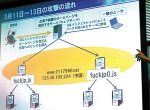 日媒炒中国黑客威胁 称上千网站中毒