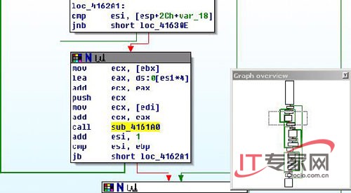 IDA5.0ͼλ