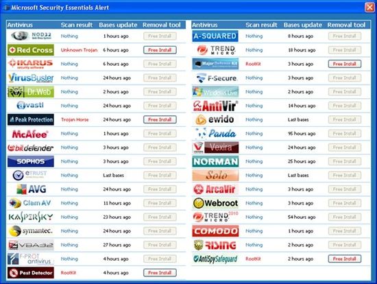 微软重申Security Essentials 2010是病毒