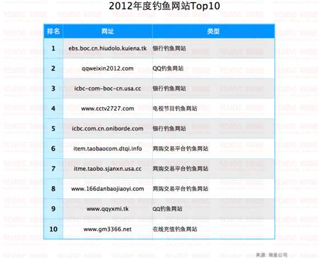2012ȵվTop10
