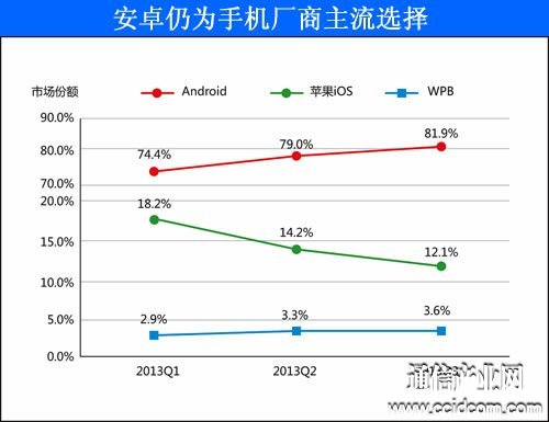 被默许的利益黑幕:手机预装软件“毒瘾”难戒