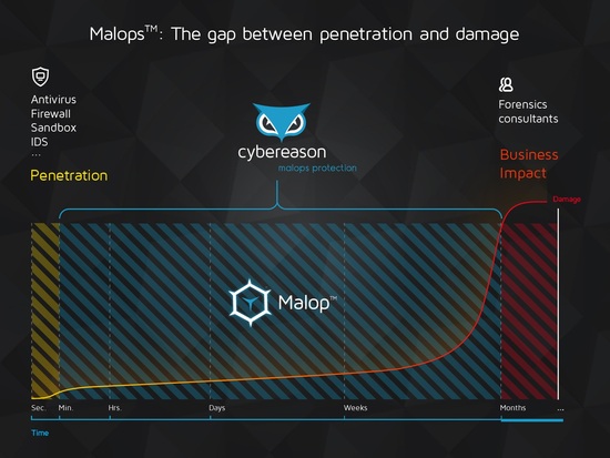 ԰ȫ˾Cybereason5000ԪͶ