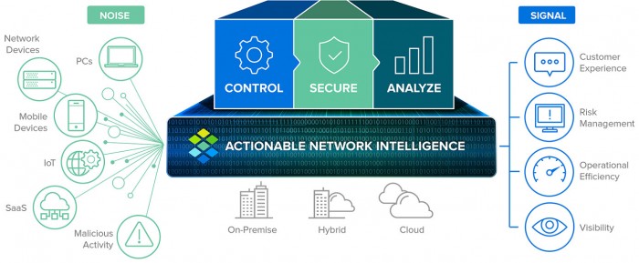 1523457615_actionable_network_intelligence.jpg