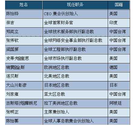 趋势科技：无国界特攻队