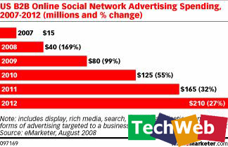 �����SNS��������������� ��ȫ�������缲