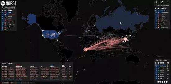 DDoS